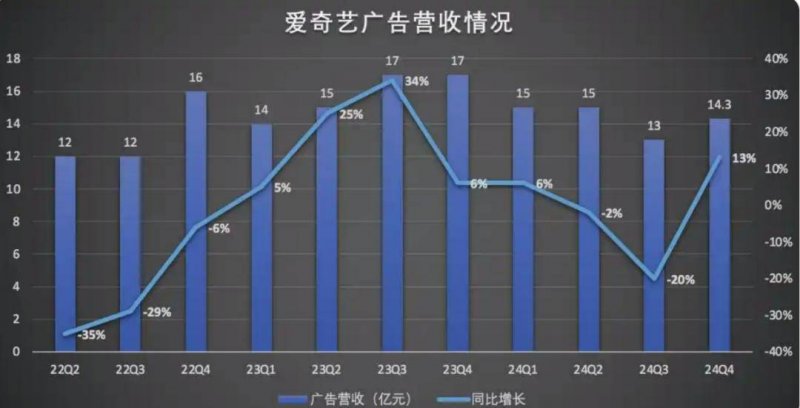 “共荣共损”的基金“疾驰”而来，基民何时才踊跃上车？｜公募基金费率变革②