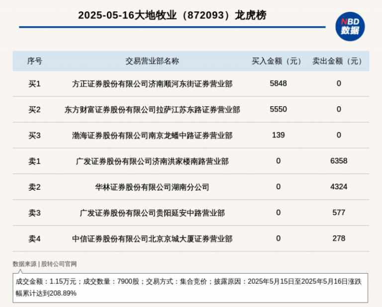 台风“蝴蝶”来袭，广东如何应对