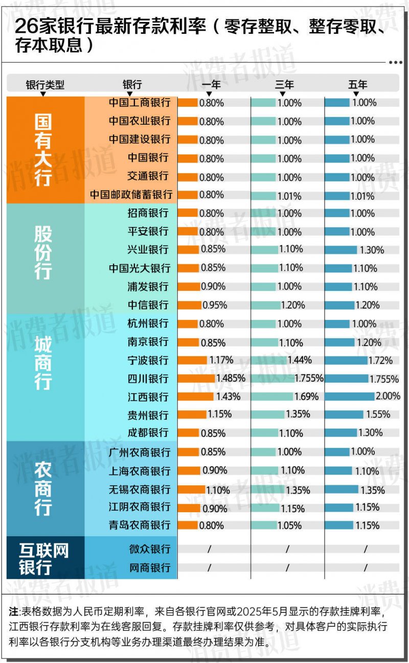 一周年后的关键相约！十五运会干货都在这里