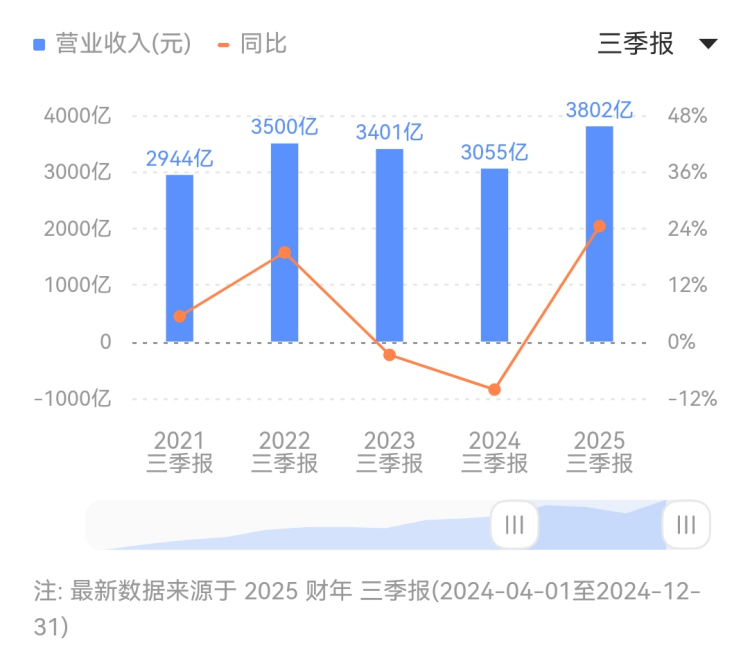 反内卷到底是在反什么？丨记者手记