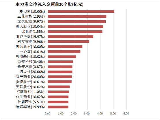 宿松县残联到龙山街道督导持证残疾人基本状况调查工作 宿松资讯网