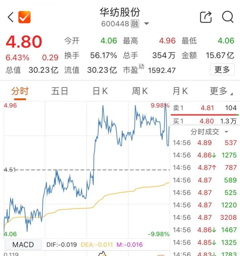 宿松县妇联机构女公司家协会捐赠物资  助力防汛一线 宿松资讯网
